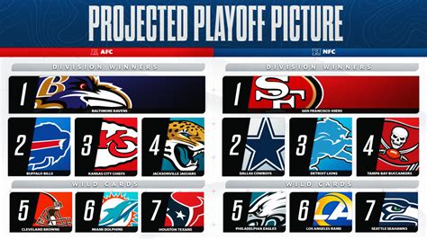 Visit ESPN for the complete 2023 NFL season standings. . Nfl playoff picture predictor
